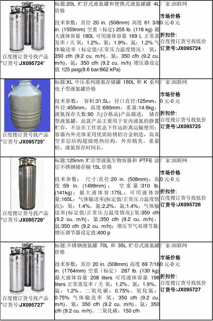 液氮罐價(jià)格，歷史背景、重大事件及在特定時(shí)代地位分析
