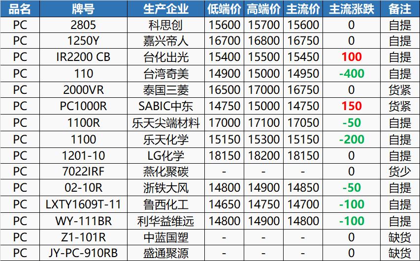 PC價(jià)格行情最新報(bào)價(jià)，時(shí)代變遷與市場的波動(dòng)影響