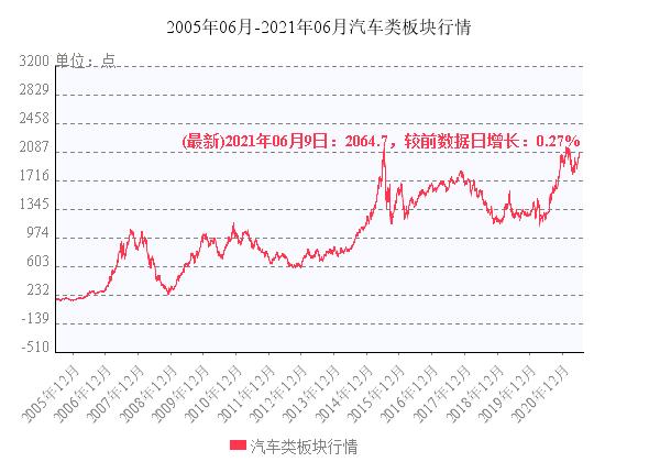汽車板塊股票行情,駛向自然的旅程,探尋內心寧靜的財富之旅