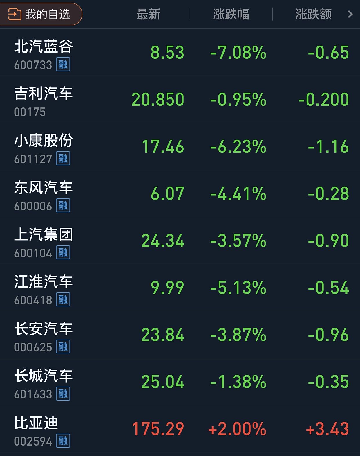 汽車板塊股票行情,駛向自然的旅程,探尋內心寧靜的財富之旅