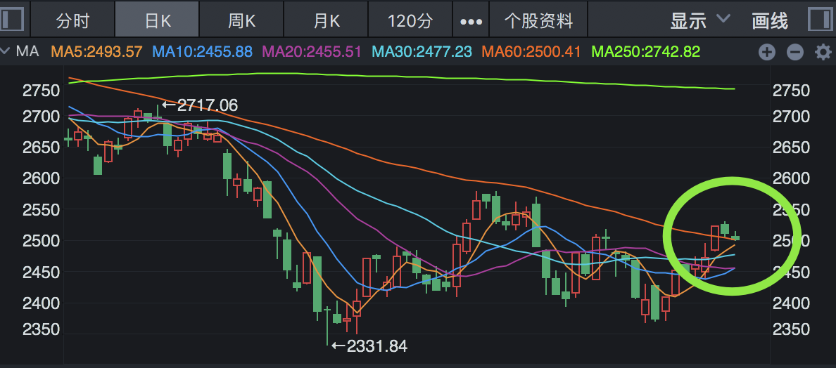 股票投資入門，解讀股票購買渠道與平臺選擇