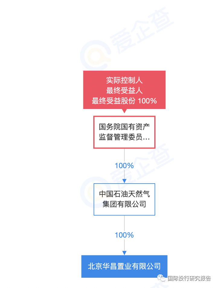 中石油旗下上市公司，科技領航，油聯(lián)精彩生活