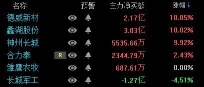 德威新材股價最新動態，市場走勢分析與觀點闡述