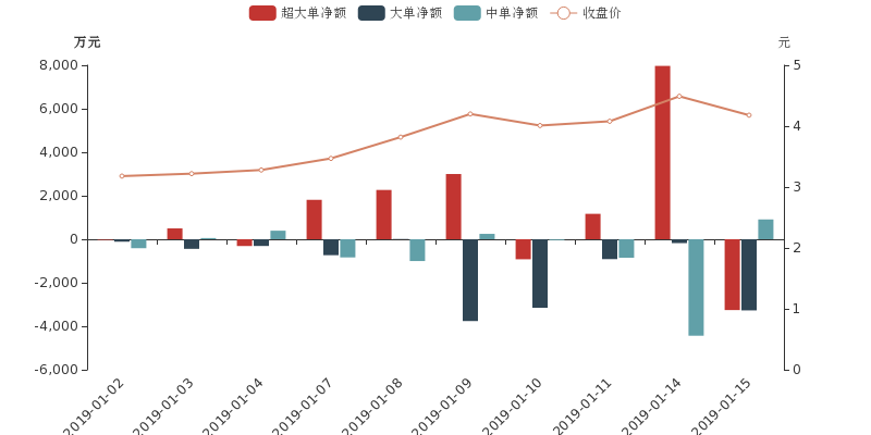 德威新材股價最新動態,市場走勢分析與觀點闡述