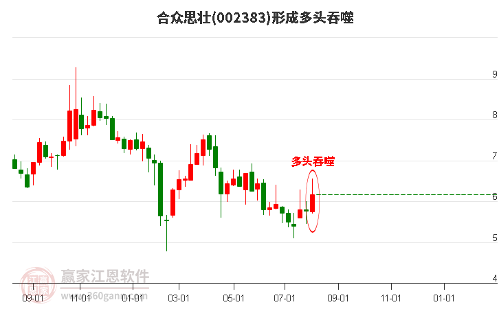合眾思壯股票深度解析,探索投資價值的奧秘