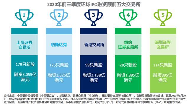 上市前的集資之旅,探索奇妙的集資之旅。