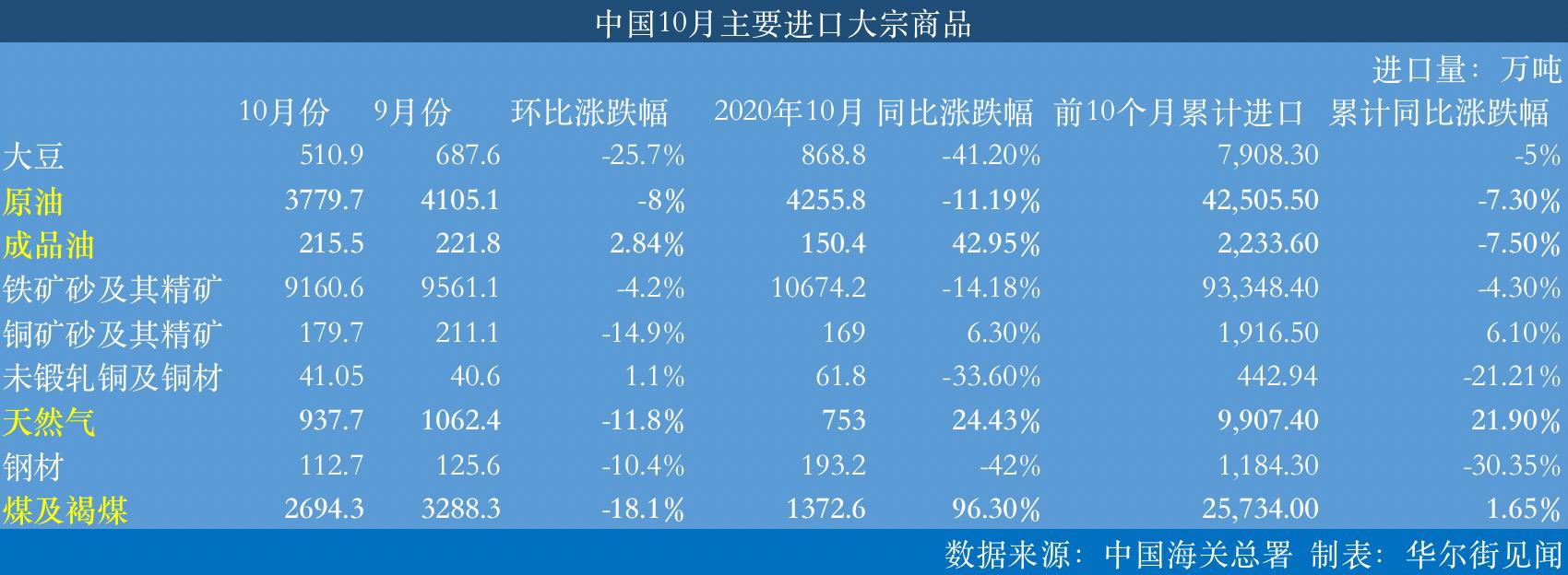 褐煤價格行情,與自然美景的旅行交匯點