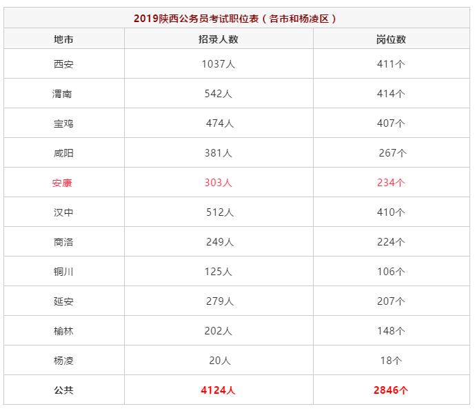 楊凌最新企業招聘信息及小巷獨特風味小店探秘揭秘