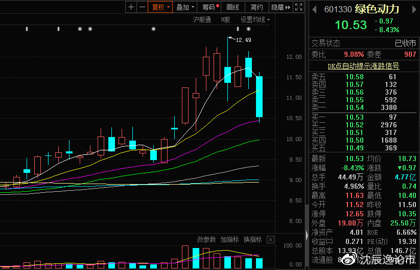 綠色動力股票行情深度解析,股市日常故事與趨勢探秘