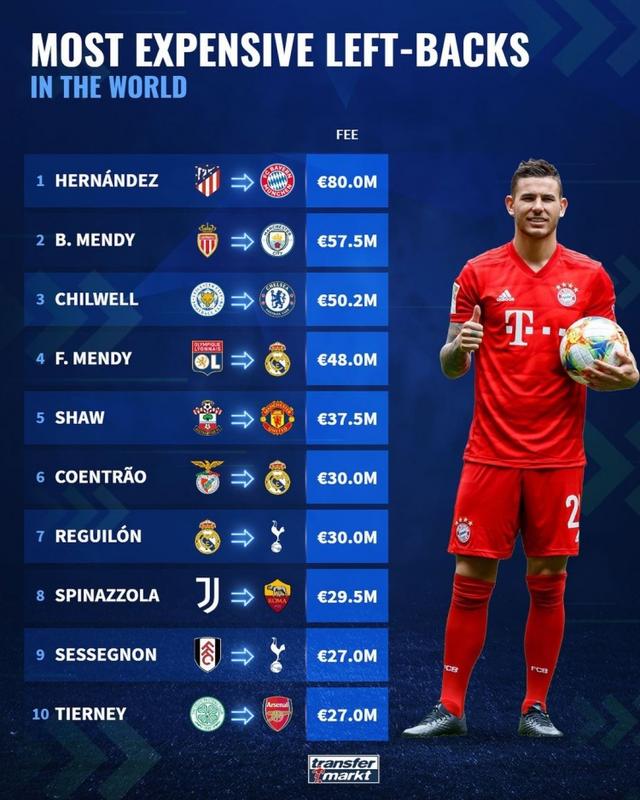 最新足球轉會動態揭秘，轉會市場的博弈與影響