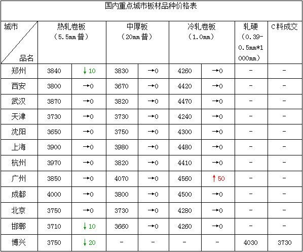 熱卷價格今日行情，友情與溫馨的日常故事開啟