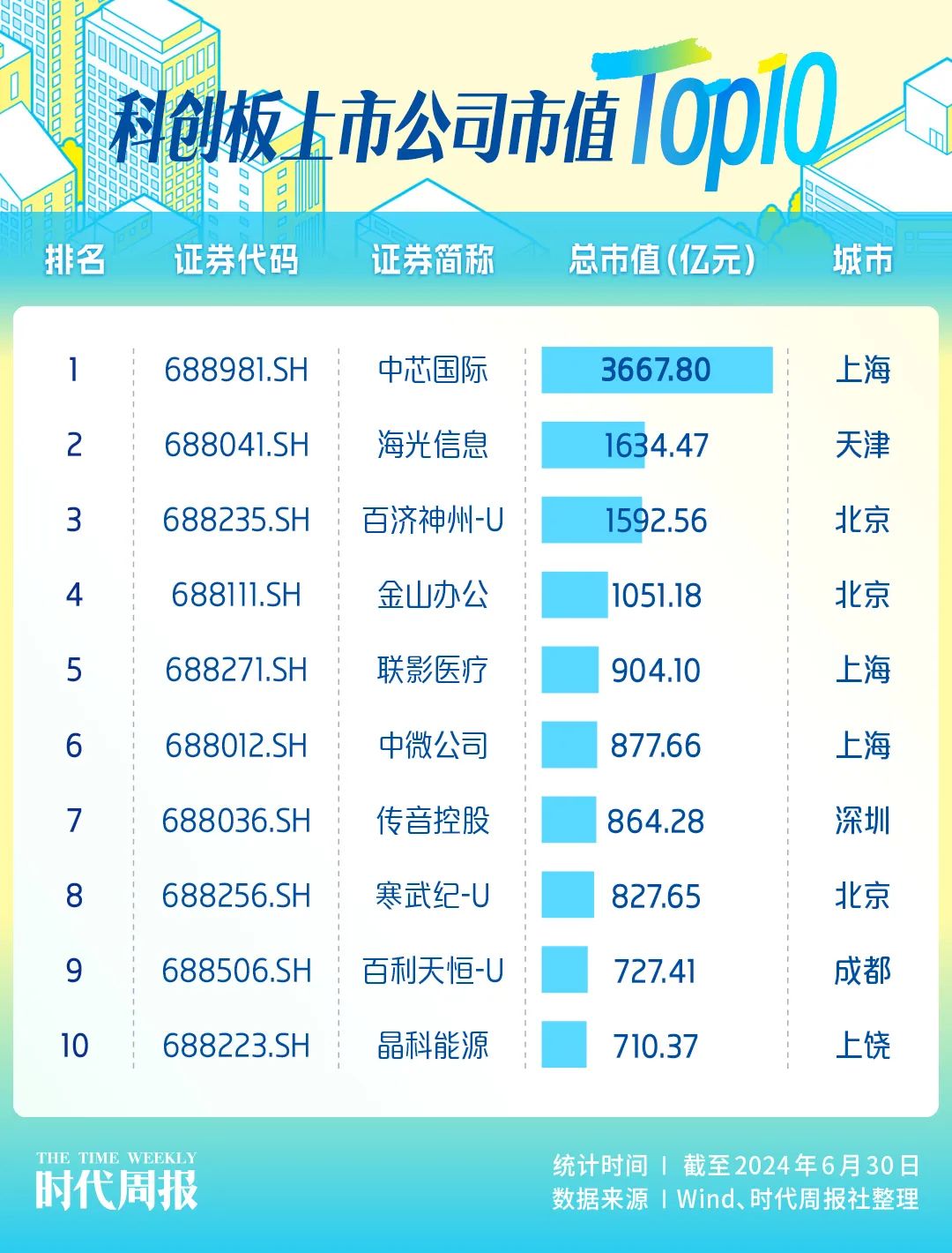 公司上市股值與未來,夢想照進現實,學習成就夢想之路