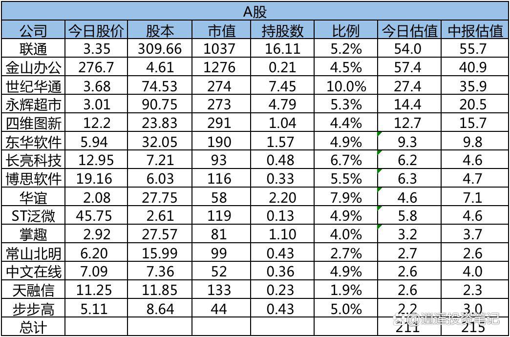 公司上市股值與未來,夢想照進現實,學習成就夢想之路
