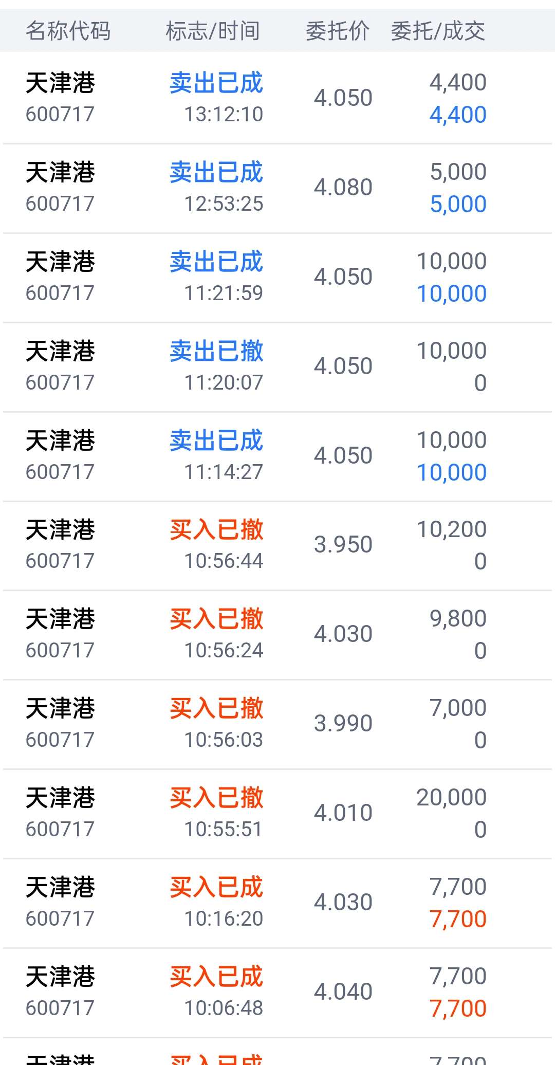 天津港股票深度解析，投資價值的探索與洞察