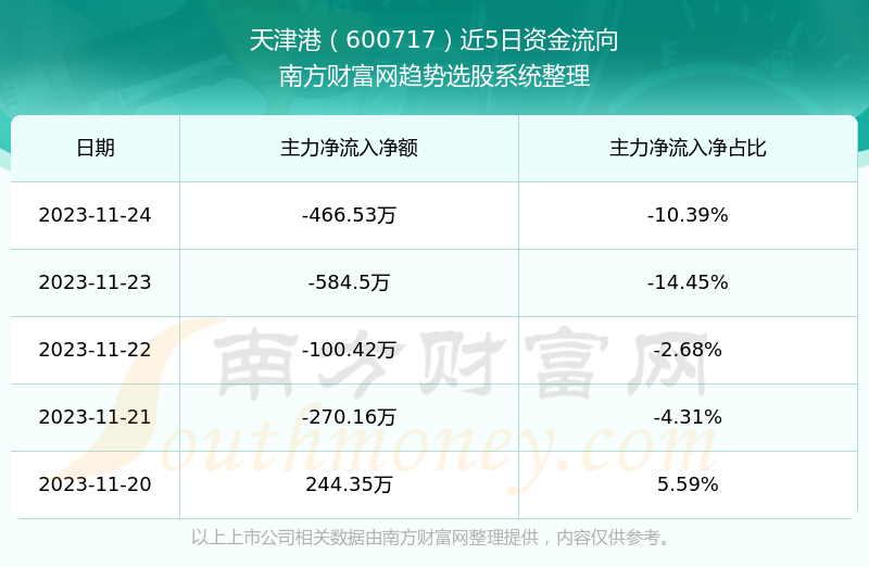 天津港股票深度解析,投資價值的探索與洞察
