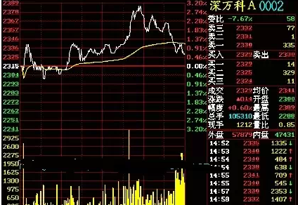 股票走勢圖,探索心靈與自然美景的交融之旅