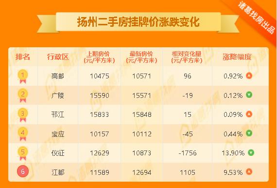 儀征二手房市場動態概覽，最新市場動態及分析