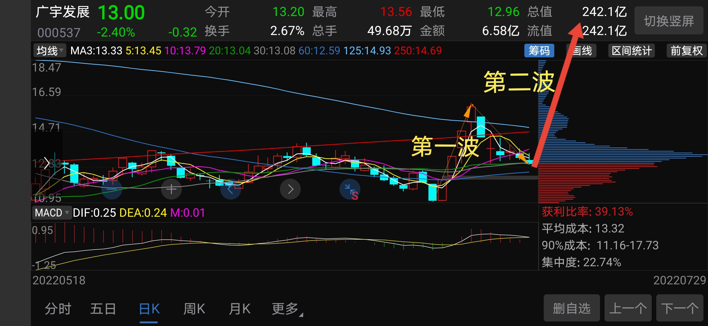 廣宇發(fā)展股吧最新消息,股市中的日常動態(tài)