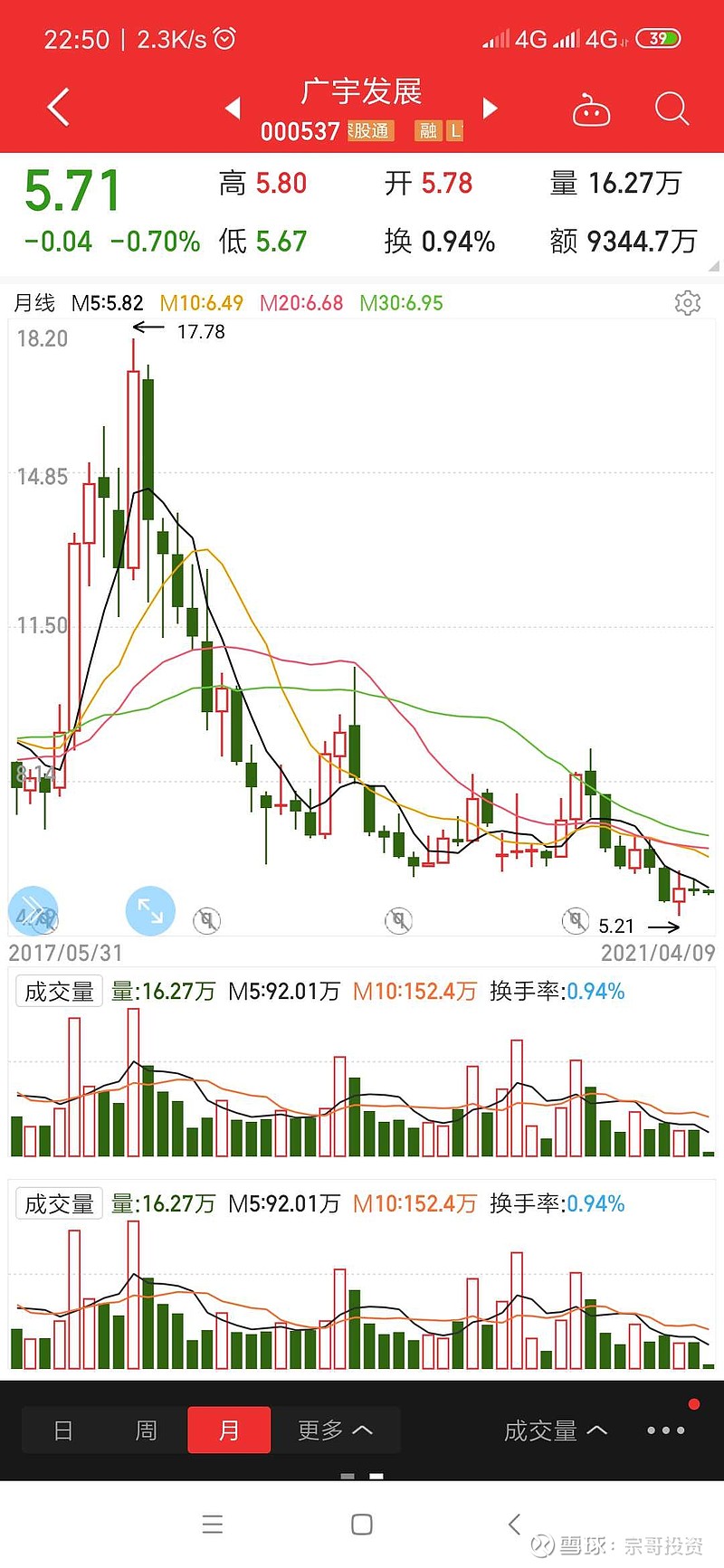 廣宇發(fā)展股吧最新消息,股市中的日常動態(tài)