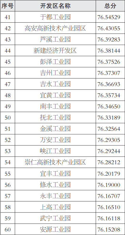 寧都工業(yè)園最新普工招募啟事,就業(yè)機會等你來!