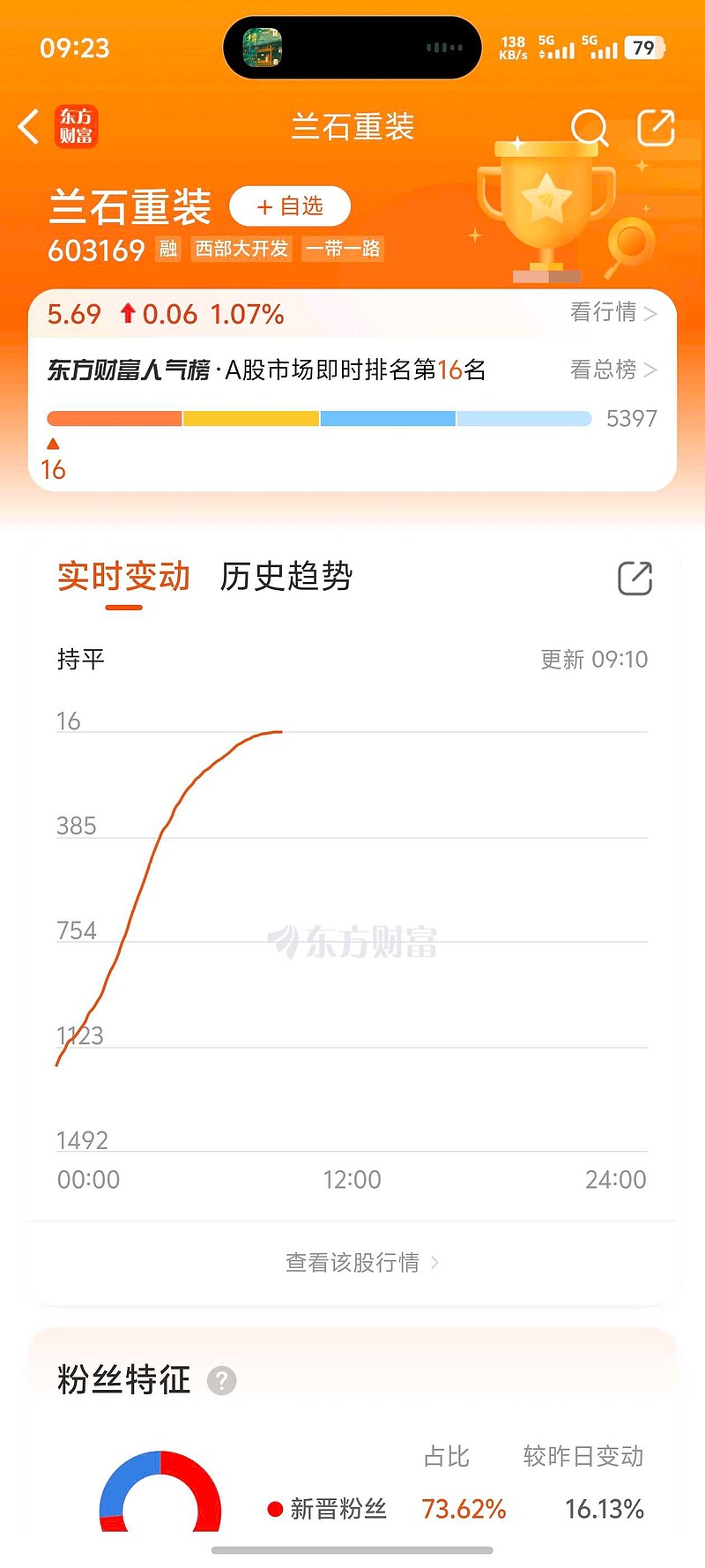 蘭石重裝最新動態，日常趣事與情感紐帶揭秘