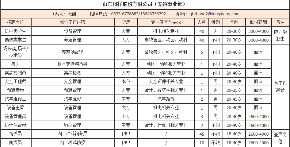 陽谷招聘網最新招聘信息匯總