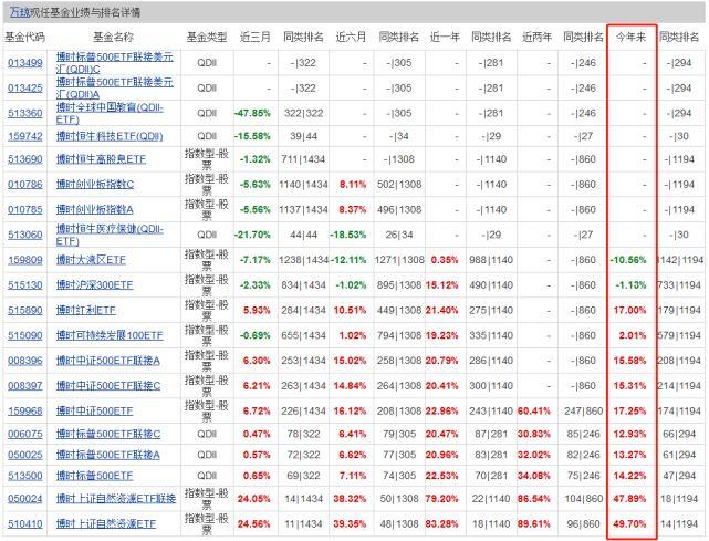 今日最新凈值探討，關于162607基金凈值查詢