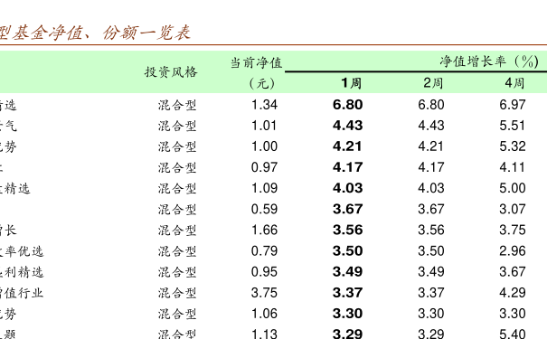 今日最新凈值探討,關于162607基金凈值查詢