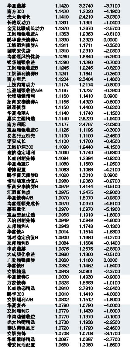 今日最新凈值探討,關于162607基金凈值查詢