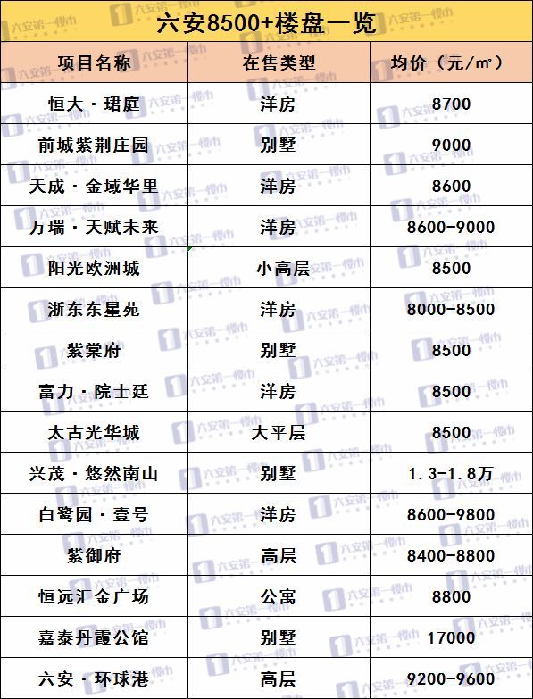六安海心沙最新價格指南??