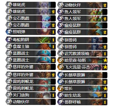 爐石傳說最新低保卡組，變化、學習與成就的力量之旅