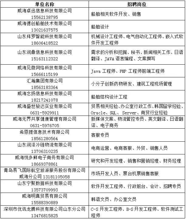 威海最新招聘信息查詢及招聘動態(tài)速遞