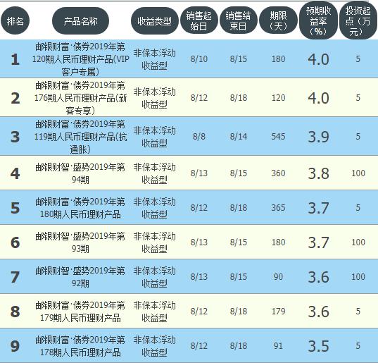 交行理財產品最新在售全方位解讀與介紹
