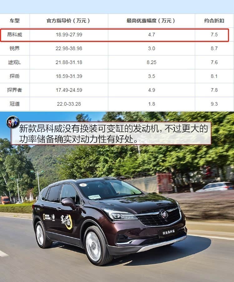 昂科威1.5T最新價格,高科技重塑駕駛新紀元