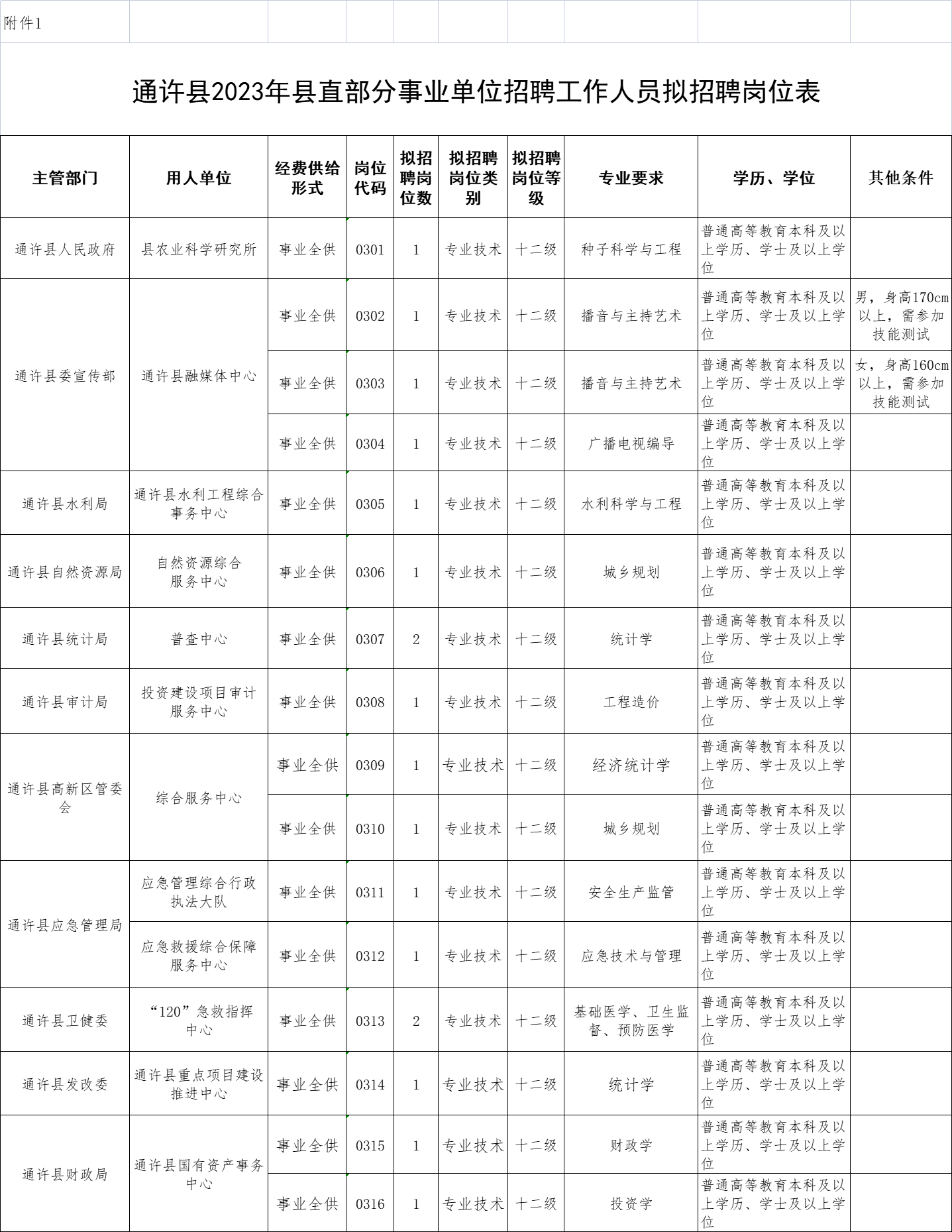 通許縣最新招聘半天班，高科技產品引領未來生活革新體驗招募活動開啟