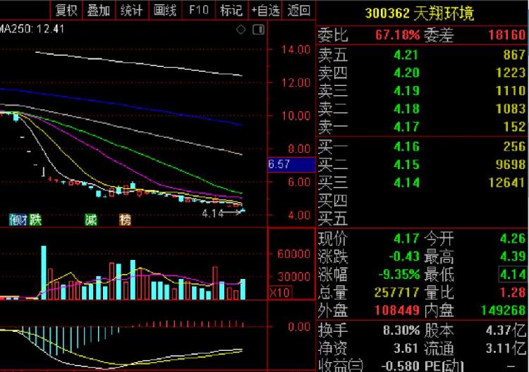 天翔環境股票最新動態，行業趨勢、公司發展與前景展望