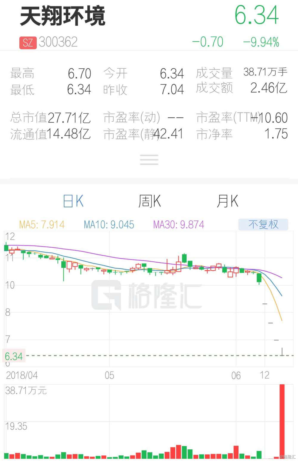 天翔環境股票最新動態,行業趨勢、公司發展與前景展望