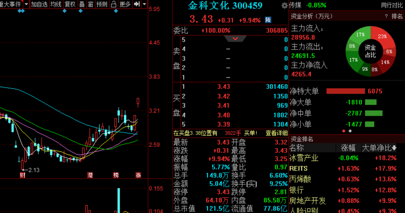 星徽精密股票最新動態，變化帶來自信，學習鑄就未來之路