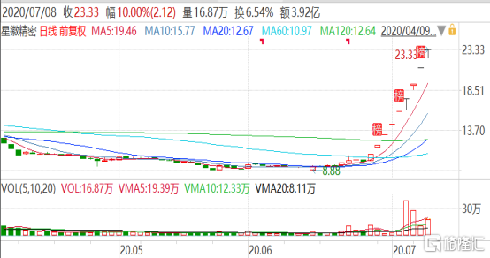 星徽精密股票最新動態,變化帶來自信,學習鑄就未來之路