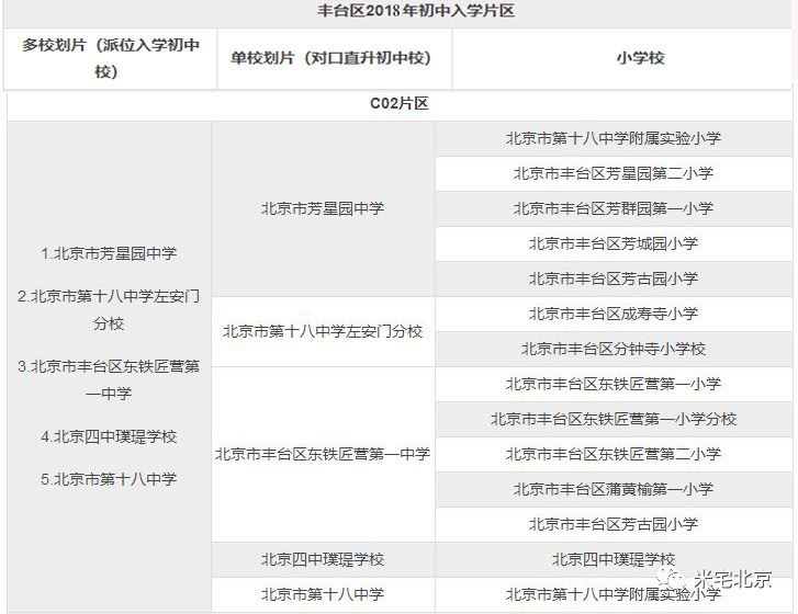豐臺人大附最新進展，未來之城崛起，自信之路展現新篇章