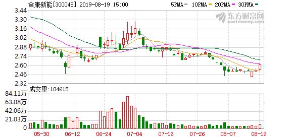 合康新能最新動態，賦能未來，學習成就無限潛力