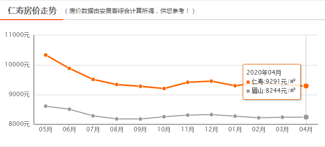四川仁壽縣房價最新動態,科技重塑居住夢想,智能生活新篇章開啟