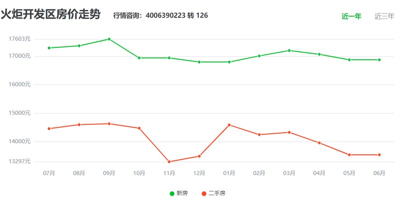 齊悅國際三期最新房價,自然美景下的探索之旅