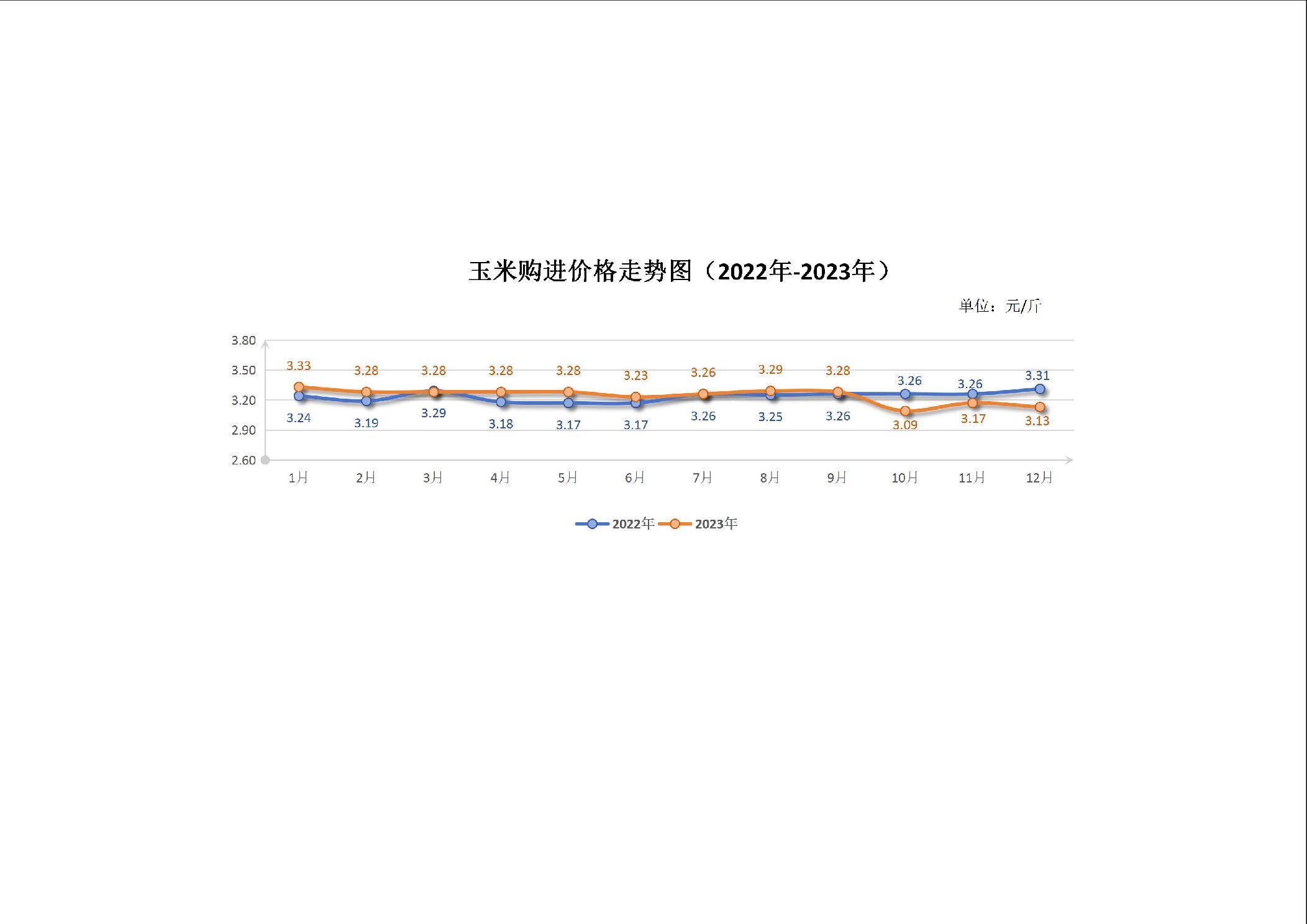 2025最新玉米價格走勢圖解析與步驟指南