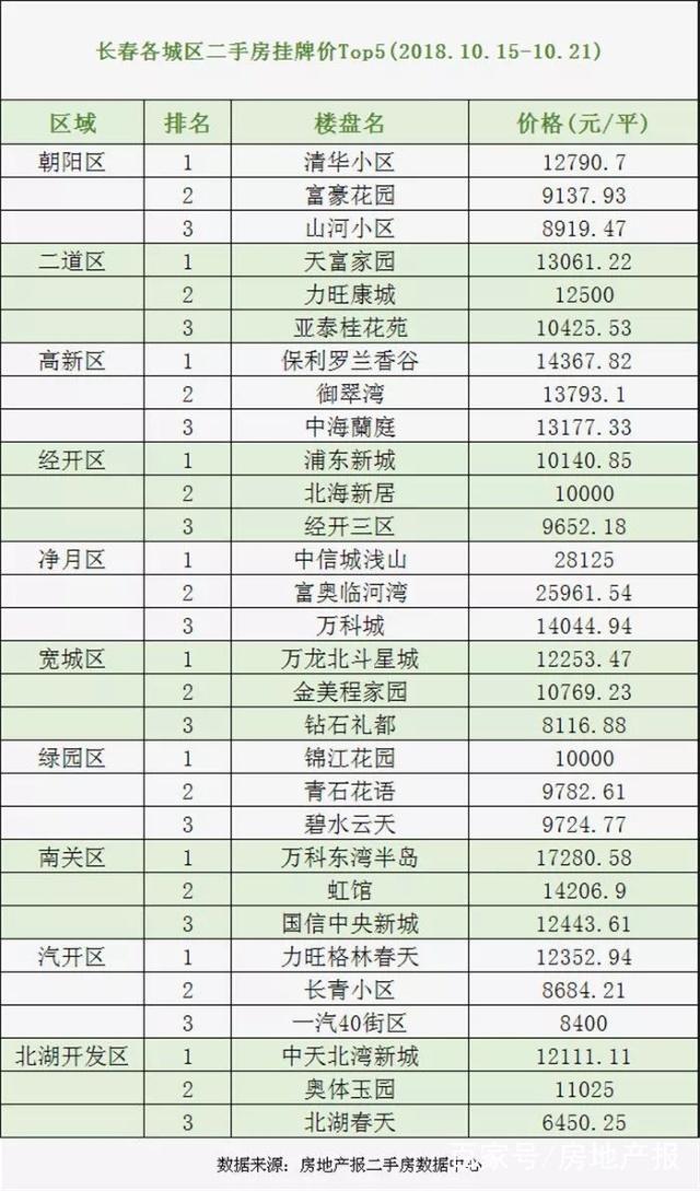 最新長春二手房急售，科技重塑居住，未來生活即刻擁有