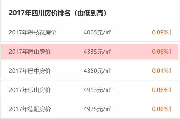 眉山九月房價最新動態更新，最新趨勢與變動分析