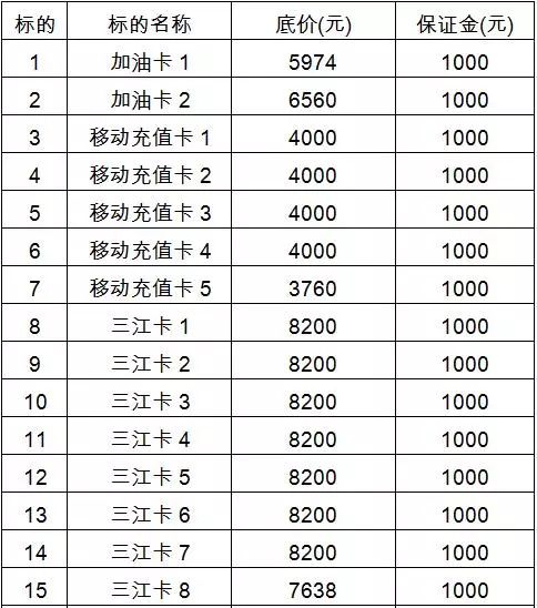 三江購物卡最新動態更新