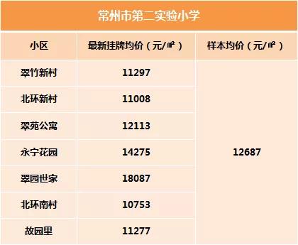 58博愛二手房最新信息全面指南,最新房源、價格、交易指南一網打盡