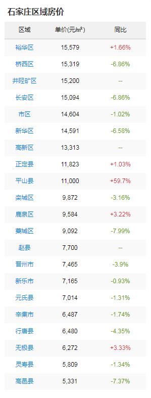 石家莊二環內最新房價解析，觀點闡述與深度探析