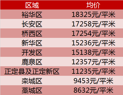石家莊二環內最新房價解析,觀點闡述與深度探析